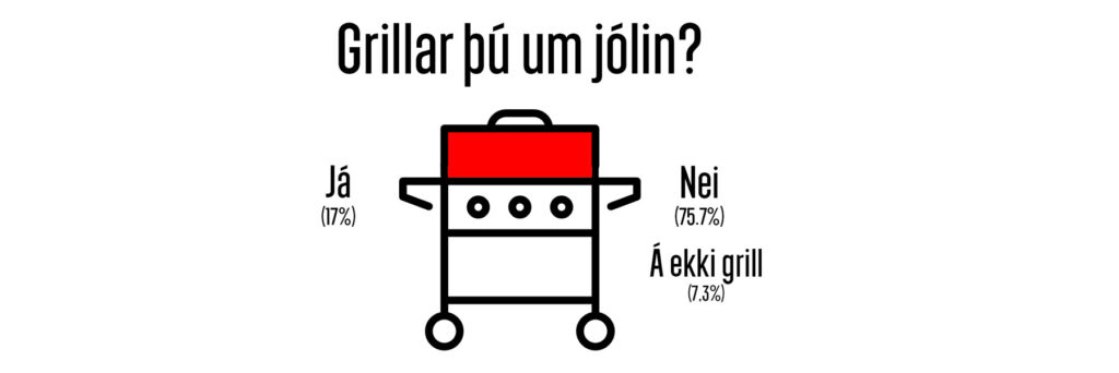 Grillar þú um jólin