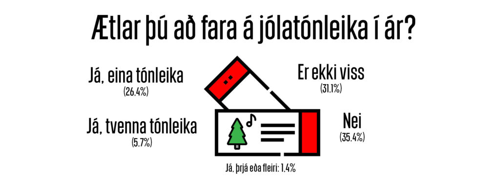 Jólatónleikar 2024